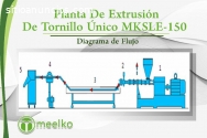 Planta De Extrusión De Tornillo Único ME