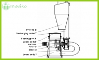 Molino triturador Meelko de biomasa700kg